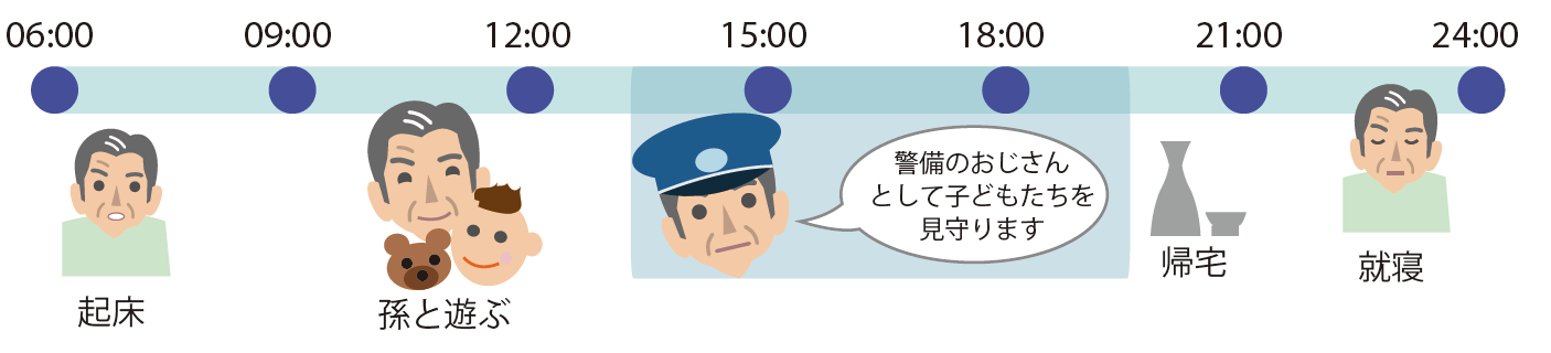 警備員Aさんのある一日