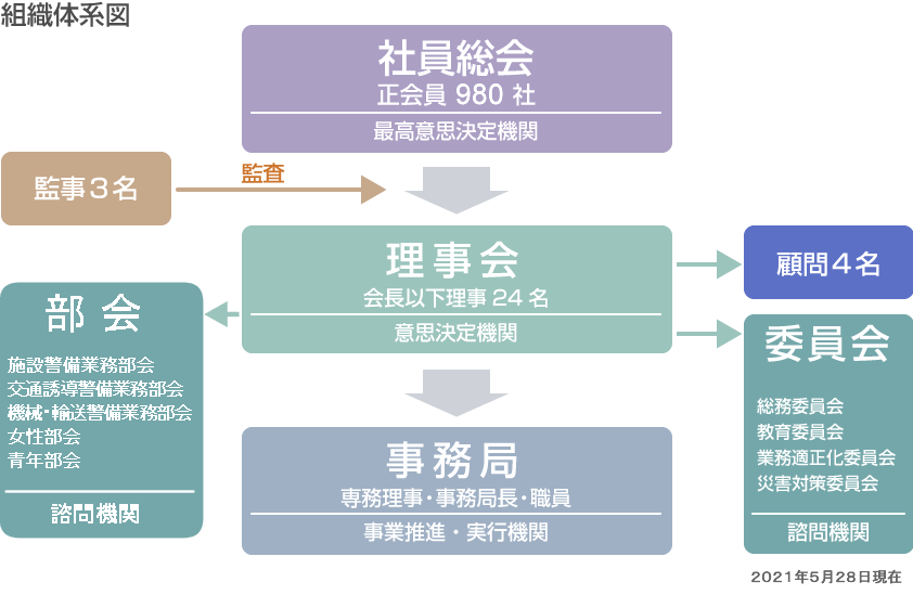 組織と運営 役員名簿 一般社団法人 東京都警備業協会 Tokyo Security Service Association